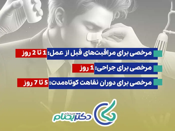 کار بعد از عمل بینی