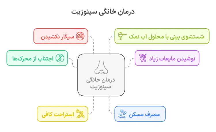درمان خانگی سینوزیت